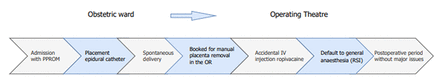 Abstract SP44 Figure 1