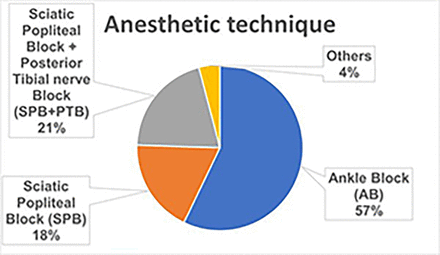 Abstract #34914 Figure 1