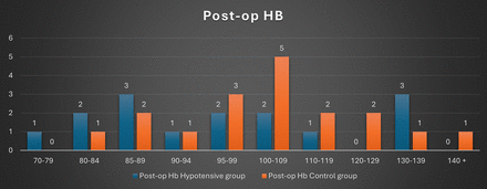 Abstract P246 Figure 1